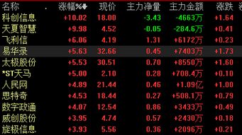 大數(shù)據(jù)板塊行情分析 科創(chuàng)信息漲停領(lǐng)漲計算機技術(shù)開發(fā)