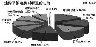 2023年平板電腦市場年度報告 用戶需求主導技術發展，技術服務賦能未來