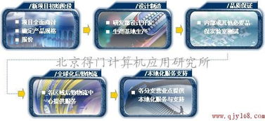 北京得門計算機應(yīng)用研究所 專業(yè)的SMT加工與計算機技術(shù)開發(fā)服務(wù)供應(yīng)商