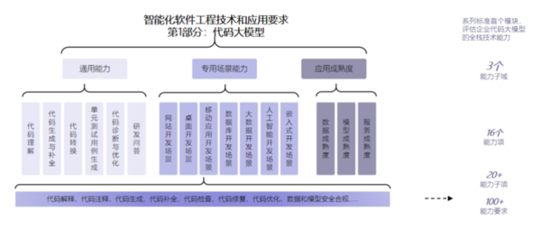 最高等級！華為云盤古代碼大模型通過首批評估，引領(lǐng)AI應(yīng)用軟件開發(fā)新范式