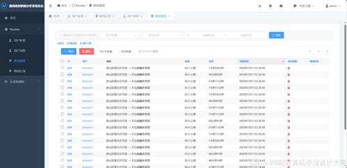 基于Python與AI大模型的智能旅游路線規(guī)劃與個性化推薦系統(tǒng)設(shè)計(jì)與實(shí)現(xiàn)