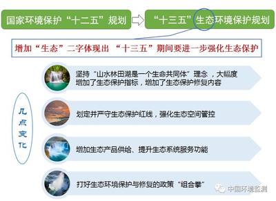 加強環境質量綜合分析 提升管理服務支撐水平 綜述