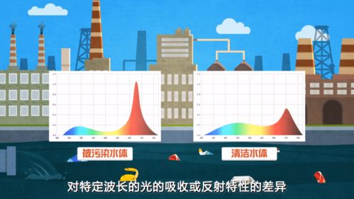 環保科普丨遙感可以監測水環境嗎——衛星如何守護我們的‘藍色錢包’